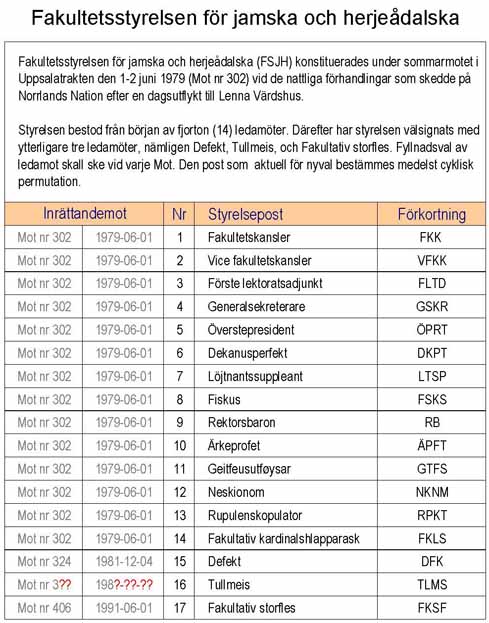 Klicka p� bilden f�r ett protokoll